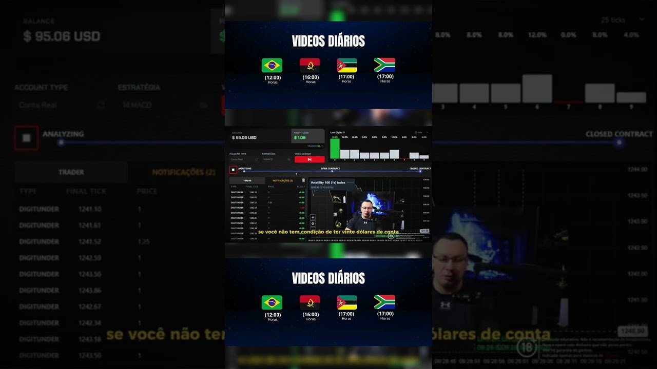 Voce utiliza a Deriv, voces conhecem o Algoritimo MACD
