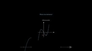 What is a Derivative? Explained Visually|Understanding Derivatives with Animation|#shorts #maths