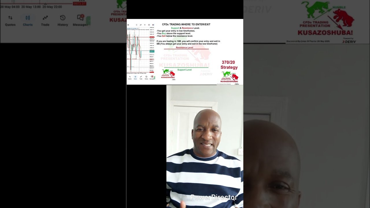 Where to enter/exit.Support and Resistance Strategy.Deriv link in my description.