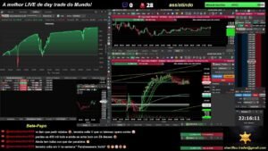 🔴 Ao Vivo – Day Trade – Indice – Dolar – 26/06/2026 – LIVE 🔴