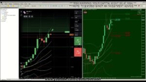 🏆 Best IQ Option ‘Forex’ Trading Strategy **UPDATE** M5 BOTT – EASY – SIMPLE – FAST  – Watch this ..
