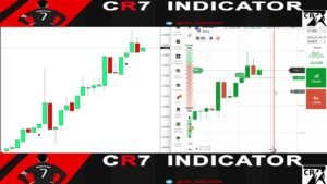 🔥 Binary Options Strategy with Indicator on IQ Option | Real Trading Session and Entry Analysis 📊
