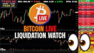 🔴 Bitcoin LIVE Chart & Liquidation Watch