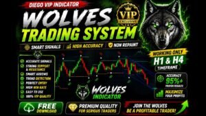 🚀 NEW WOLVES TRADING SYSTEM 2026 🐺 Strong Support Zone & Smart Signals #1miniqoptionstratgy