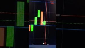 😗 Opciones Binarias ✨ | Broker IQ Option 🧪 Domingo 14 OP ITM ✌️ #treader #btrader #trading #forex