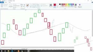 🎯 TÁTICA M1 EXPOSTA  Média Móvel Poderosa para IQ Option e Quotex! 2026