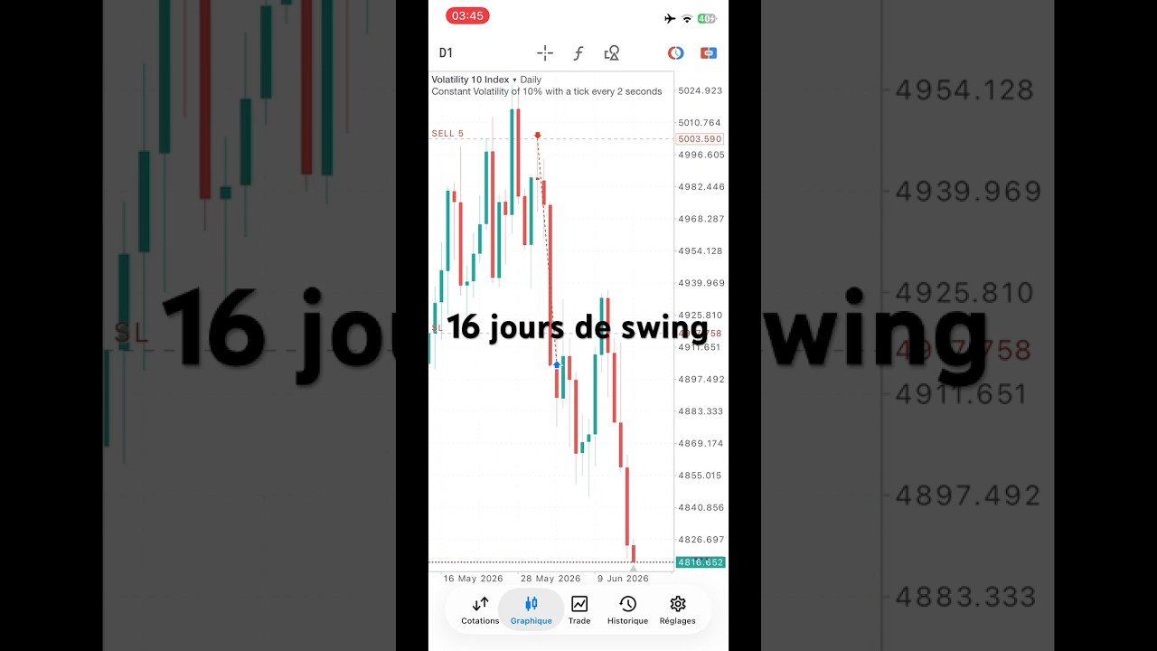 16 jours de swing #deriv #trading #forex #swing trader ng