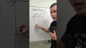 53/1000, sketching the graph of the derivative from the original function, calculus 1