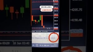 895 DÓLARES #trading #tradeiniciante #trader #mercadofinanceiroamericano #daytrade #bolsadevalores