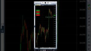 Algo Trading Software working in all segments in mobile phone and Desktop