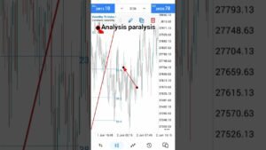 Analysis paralysis will kill your trades #shorts #trading #forex #deriv