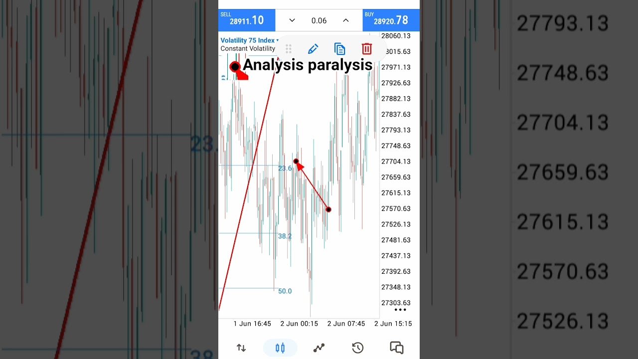 Analysis paralysis will kill your trades #shorts #trading #forex #deriv