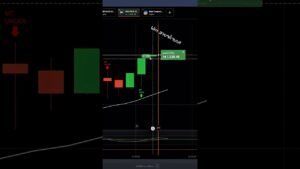 ลูกศรช่วยเทรดมือใหม่เริ่มต้นได้ #8xtrade_มือใหม่ #iqoption