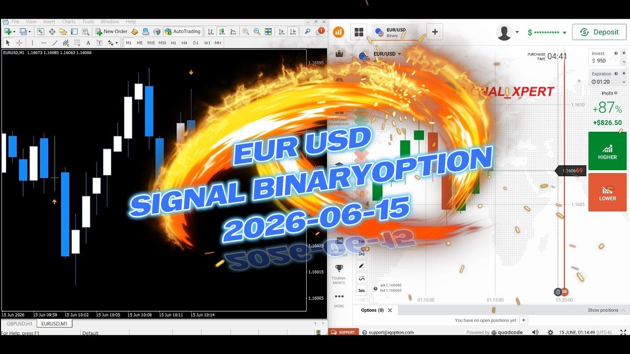 Binary Options Trading Strategy – No One is Teaching This | IQ OPTION TRADE  | BEST BINARY OPTION