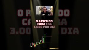 BLOQUEI@ A PLATAFORMA #daytrade #trading #trader #josemograbi #mograbi