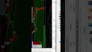 #btcusd #deriv #forex #stockmarket #xauusd #propfirm #sharemarket #shortvideo #viral #youtubeshorts