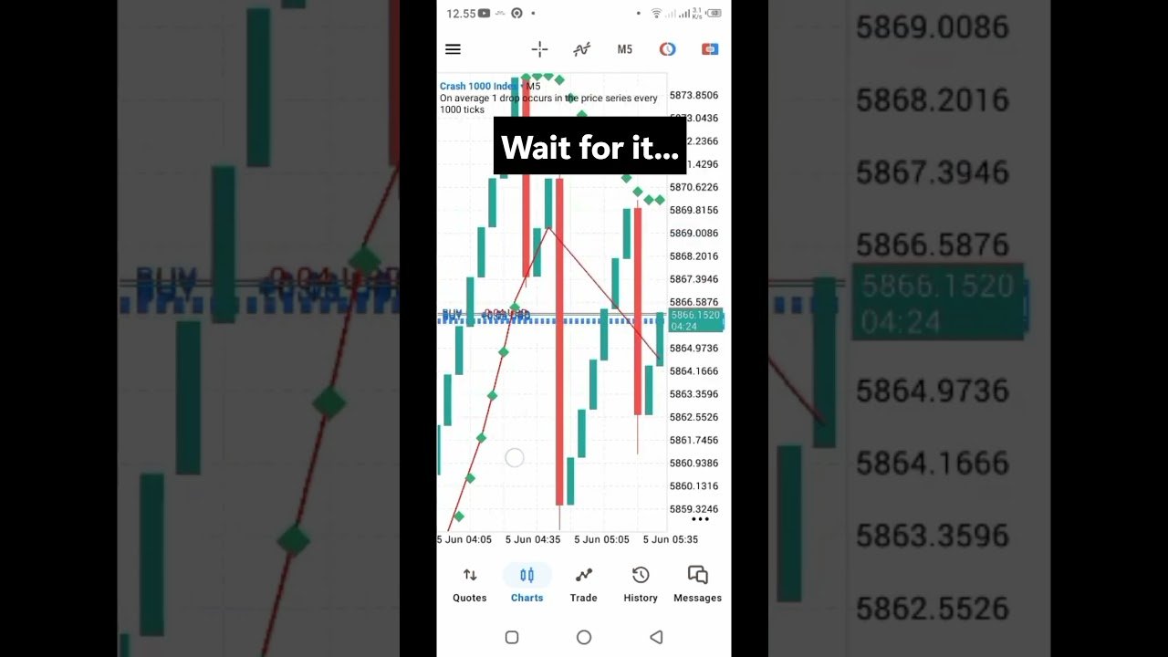Can this trade win? Crash 1000 Index – Deriv #trading #forex #deriv