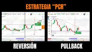 Cómo operar Pullback y Reversiones en Opciones Binarias