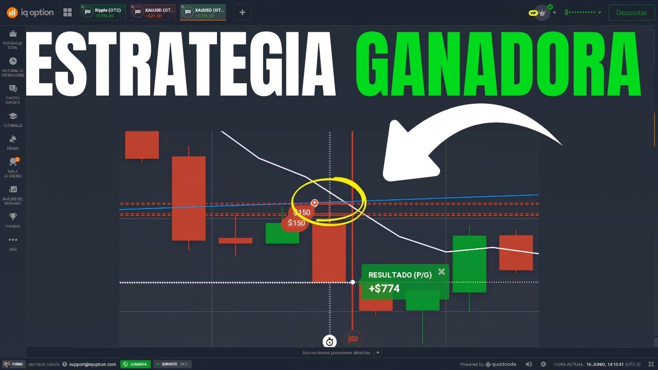 CON ESTA ESTRATEGIA SIEMPRE GANARAS… – +$1000 OPCIONES BINARIAS