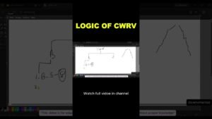 CWRV BINARY TRADING.#cwrv #priceaction #iqoption