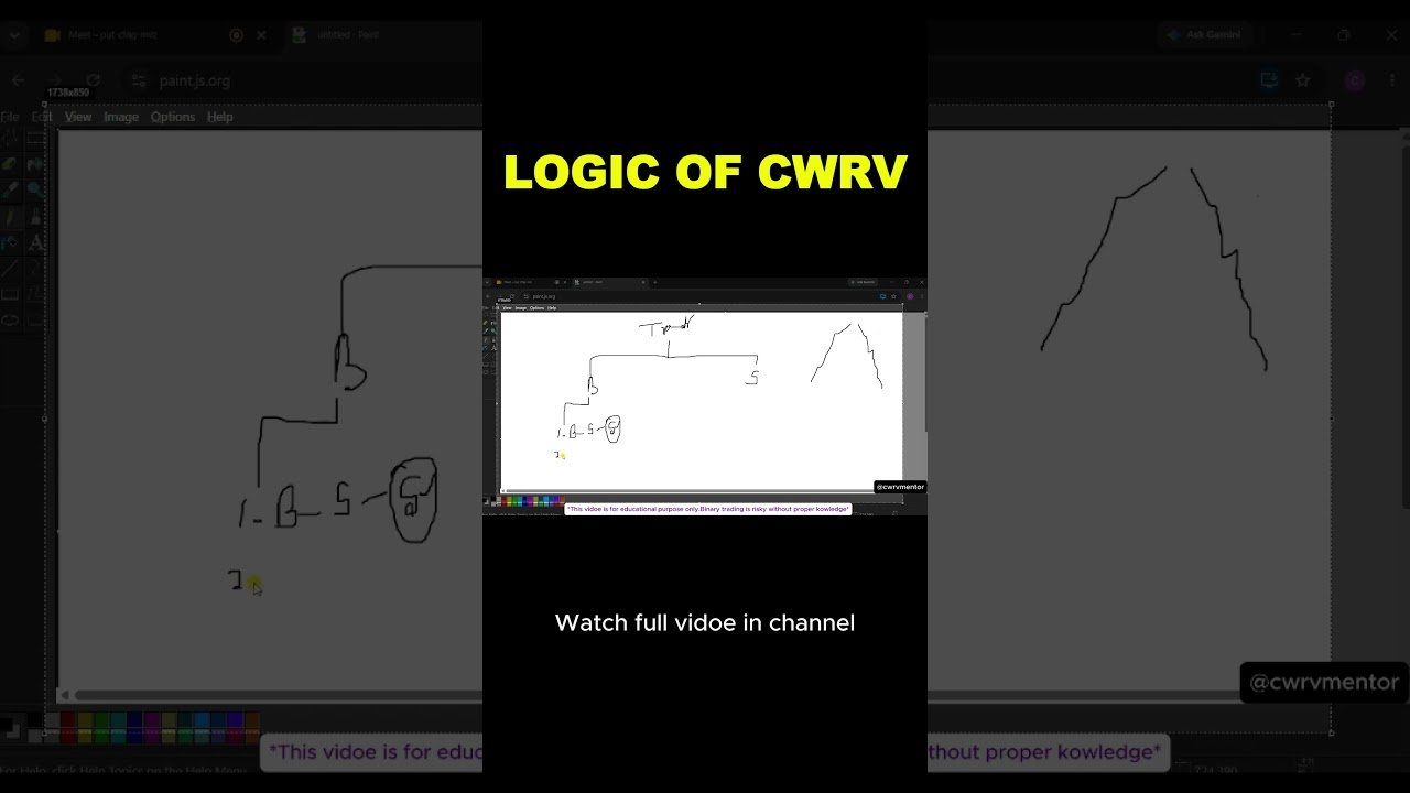 CWRV BINARY TRADING.#cwrv #priceaction #iqoption