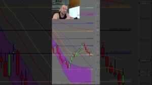 DAY TRADE LIVE WITH ME FOR ONE WEEK #ninjatrader #trading #disciplinedtrader