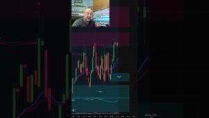 DAY TRADING FOR BEGINNERS  #ninjatrader #trading #disciplinedtrader