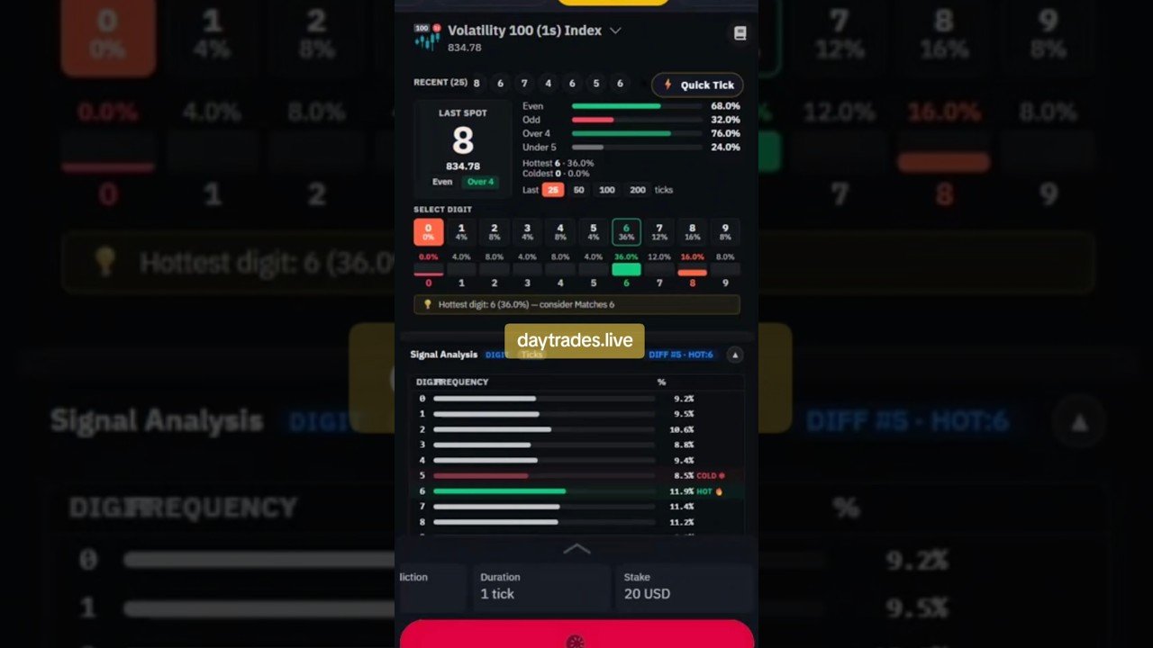deriv analyzer #deriv #derivbot #derivtradingwebsite