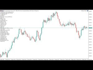 Deriv Synthetic Indices Live Trading June 5th 2026