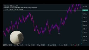 Deriv trading scalping strategy