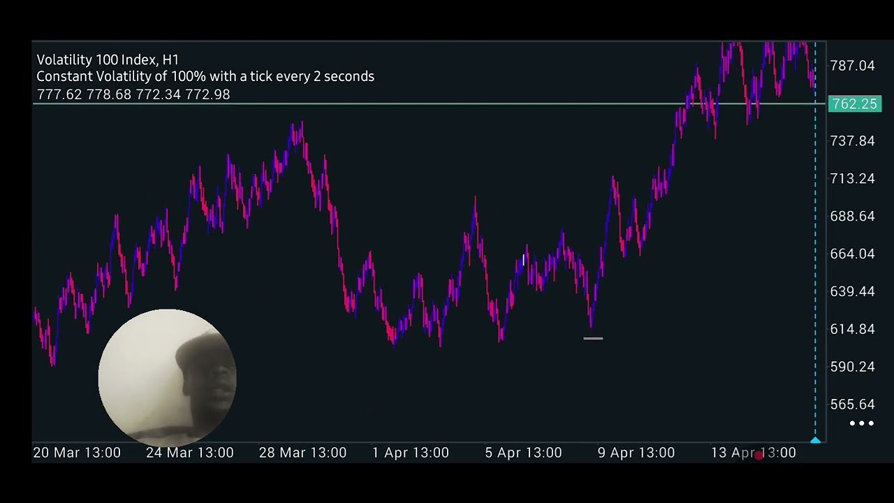 Deriv trading scalping strategy