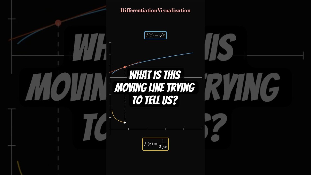 Derivative of square root x visualization | Differentiation|Calculus #maths #education