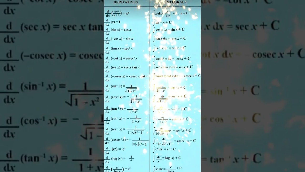 DERIVATIVES AND IT’S ANTI #education
