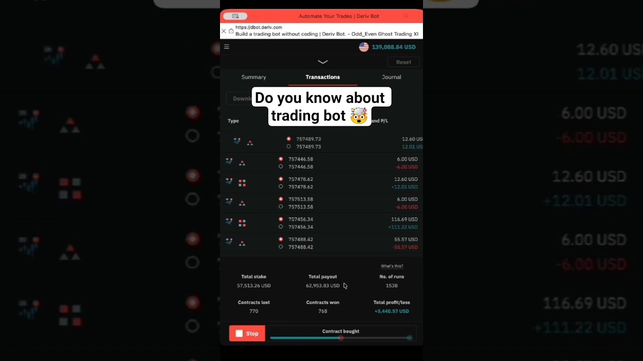 DO YOU KNOW ABOUT TRADING BOT?🤯 #deriv #derivtrading