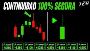 ESTRATEGIA OPCIONES BINARIAS: Evita perder dinero con este análisis