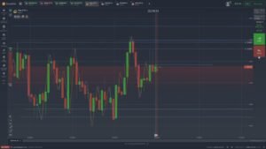 ESTRATEGIA RENTABLE 85% DE EFECTIVIDAD IQ OPTION #trading #binarias