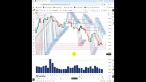 Gold Analysis Today | Should You Trade or Stay Out ?#goldtrading #xauusd #goldanalysis #daytrading
