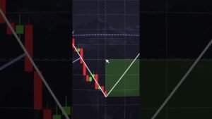 How to day trade crypto in the US #trading#Cryptocurrency #usa