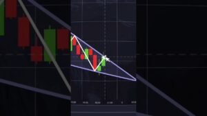 How to day trade crypto in the US #trading#Cryptocurrency #usa