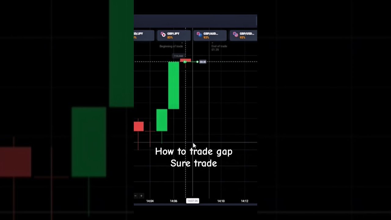 how to trade on gap sure trade