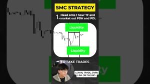 In trading there’s no secret day trading indicator that’s going to tell you when to buy and sell