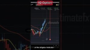 IQ Option Alligator Trading #ultimatefxtools #iqoption… #Shorts #ultimatefxtools