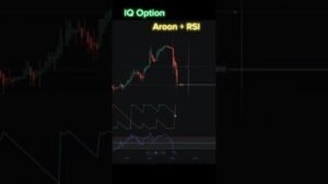 IQ Option Aroon and RSI. Great tools to analyze trends in… #Shorts #ultimatefxtools