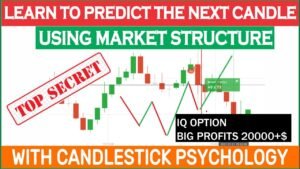 IQ Option Best Strategy 2026 || New Trick Easy Trade With Proof|| 20000+ $ Profits || Never Loses