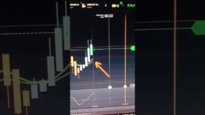 IQ Option Detrended Price Oscillator Moving Averages… #Shorts #ultimatefxtools