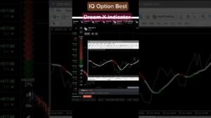 IQ Option False Trade to Winnings – Dream X Professional MT4… #Shorts #ultimatefxtools