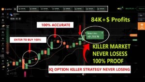 IQ OPTION Killer Strategy || 84+$ Profits || Never be Loses || 1 Mint killer Strategy 2026| 100% Win