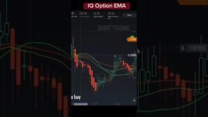 IQ Option Quick Trading with Exponential Moving Averages… #Shorts #ultimatefxtools