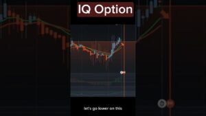 IQ Option Trading – Pretty Awesome Oscillator Awesome… #Shorts #ultimatefxtools