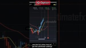 IQ Option Trading Secrets – 2 lines crossed #iqoption… #Shorts #ultimatefxtools